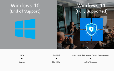 The Hidden Risks of Staying on Windows 10 After October 2025