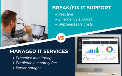 Break/Fix IT Support vs Managed IT Services: What’s the Difference?