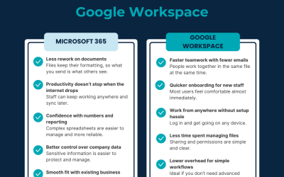 Microsoft 365 vs Google Workspace: Which Is Right for Your Business